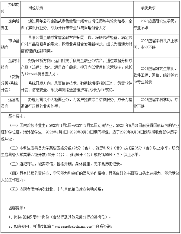 恒丰银行苏州分行招聘_苏州招商银行招聘_苏州银行南京分行招聘