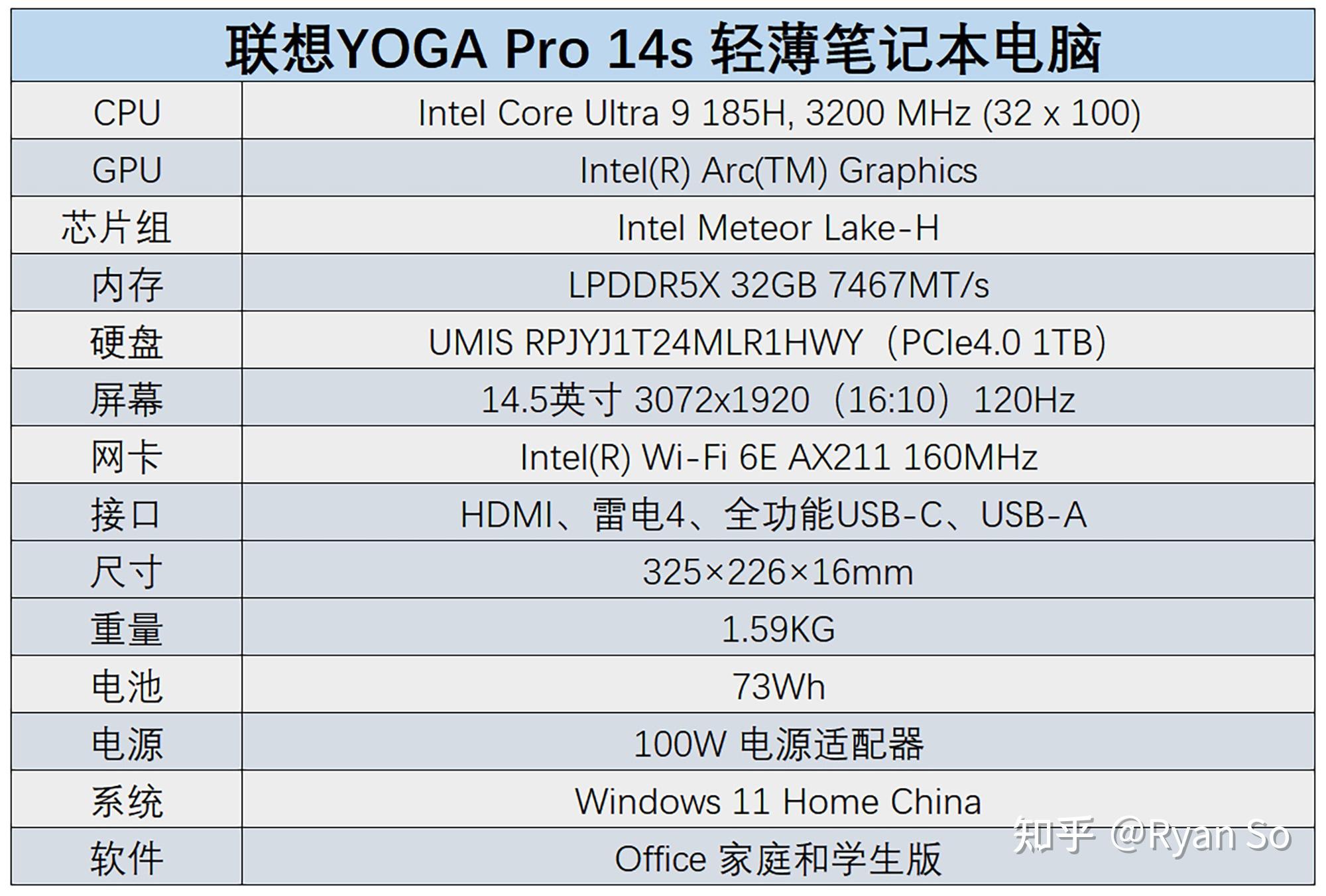 联想pro14参数图片