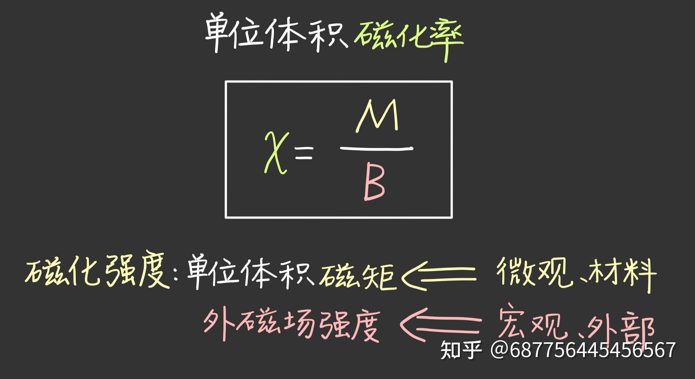怎样用“磁化强度”和外磁场强度来定义“磁化率”? - 知乎