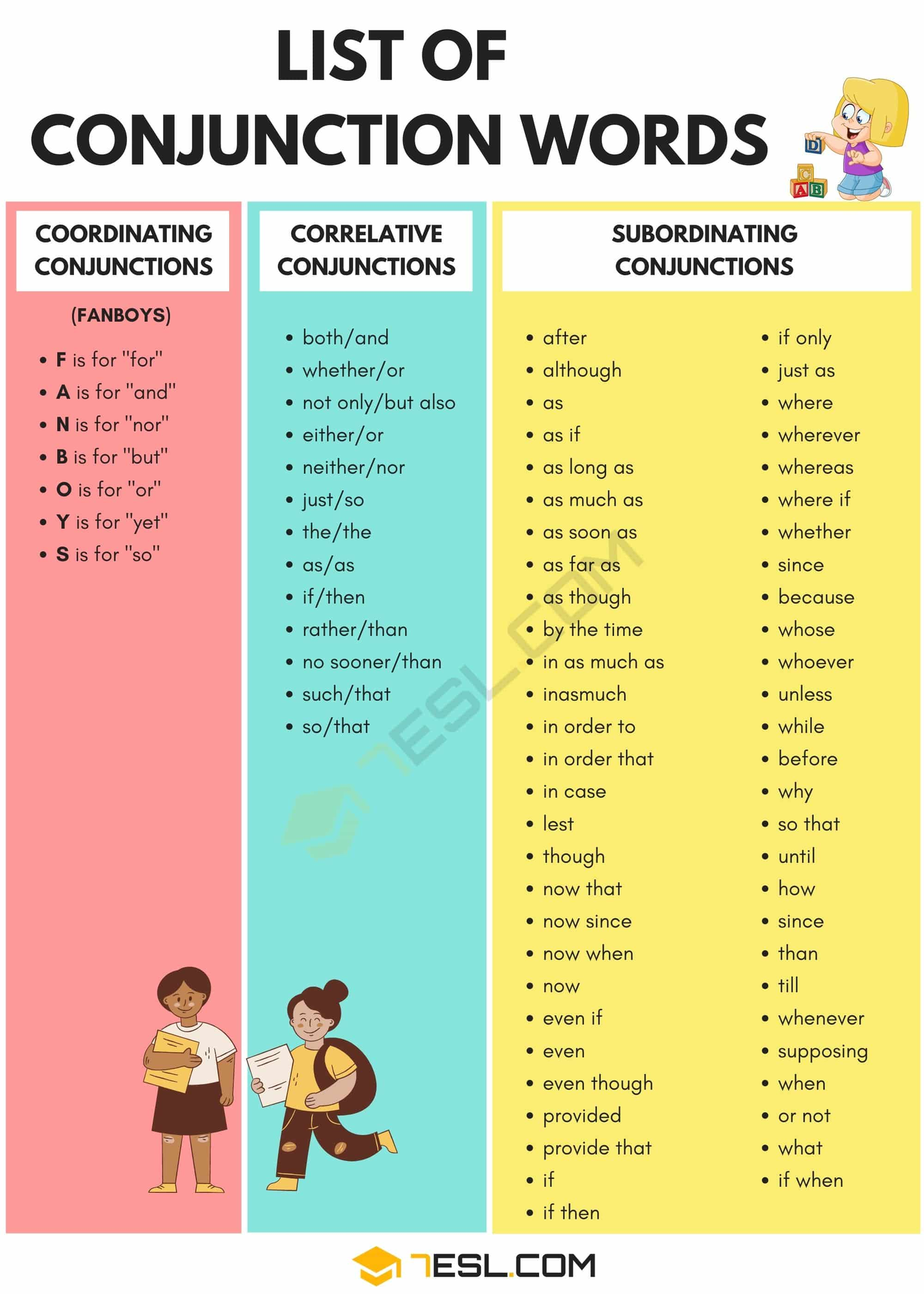 英语连词的完整列表| 连词，一篇文章搞定- 知乎