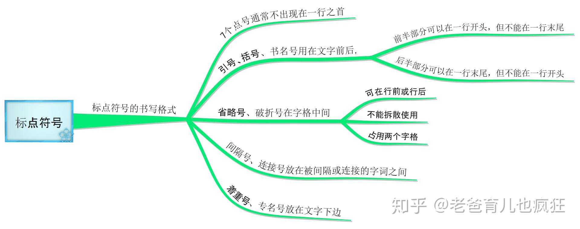 思维导图标点符号使用大全家长收藏好孩子再也不会乱用标点