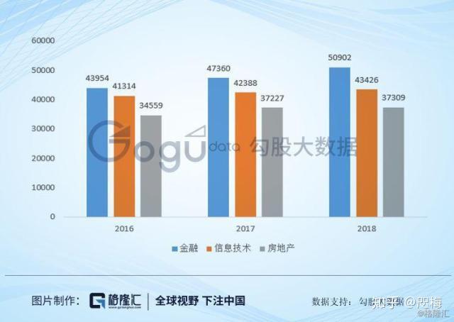 在深圳紮根你需要多少工資