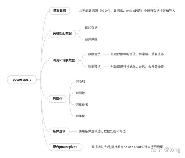 power-query