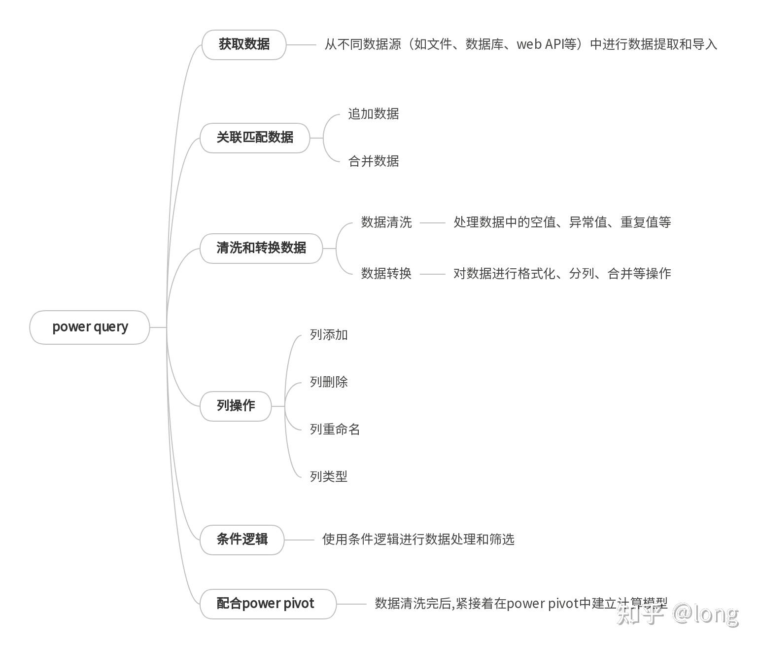 power-query