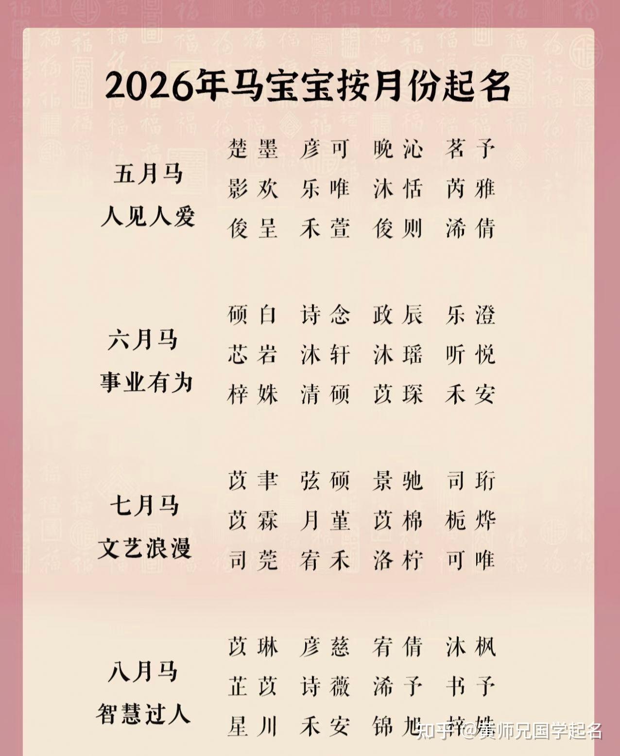 2026年马宝宝如何取名 - 知乎
