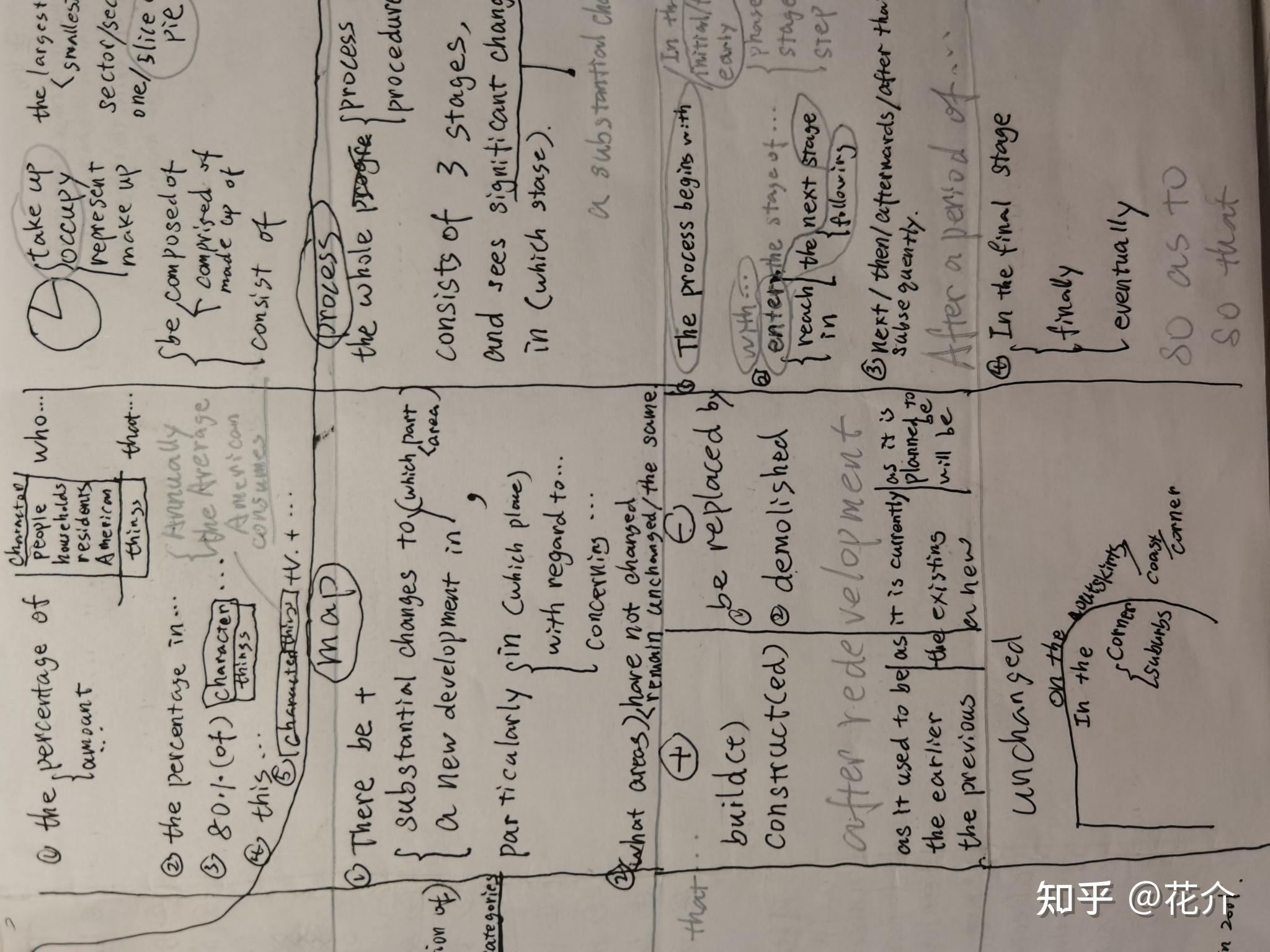 雅思作文地图题