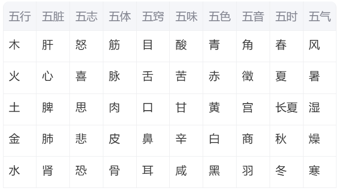 把“五行”讲清楚,讲透彻! - 知乎