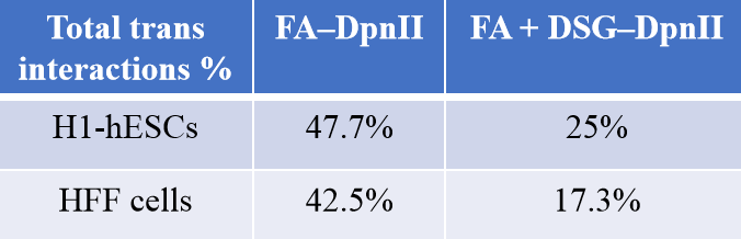 重磅升级丨Hi-C技术发明人Job Dekker发布高精度Hi-C 3.0技术 - 知乎