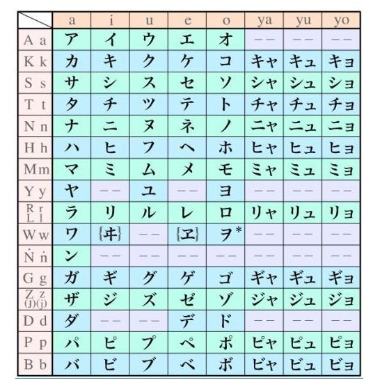 日语为什么分平假名和片假名 区别在哪里 知乎