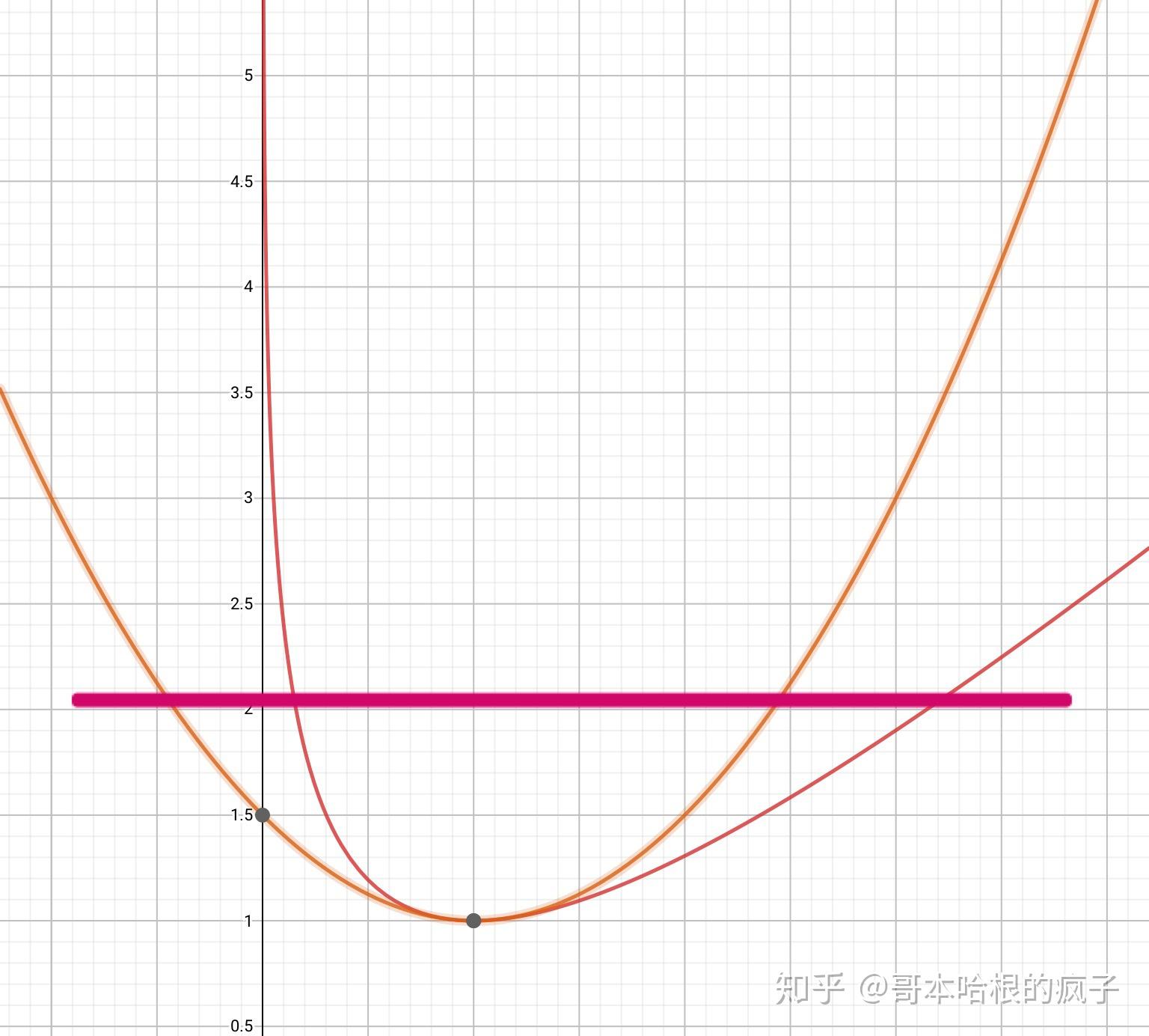 什么是函数的极值点 v2-fe3641e8d647ff3a61a47a583495cf58_r.jpg