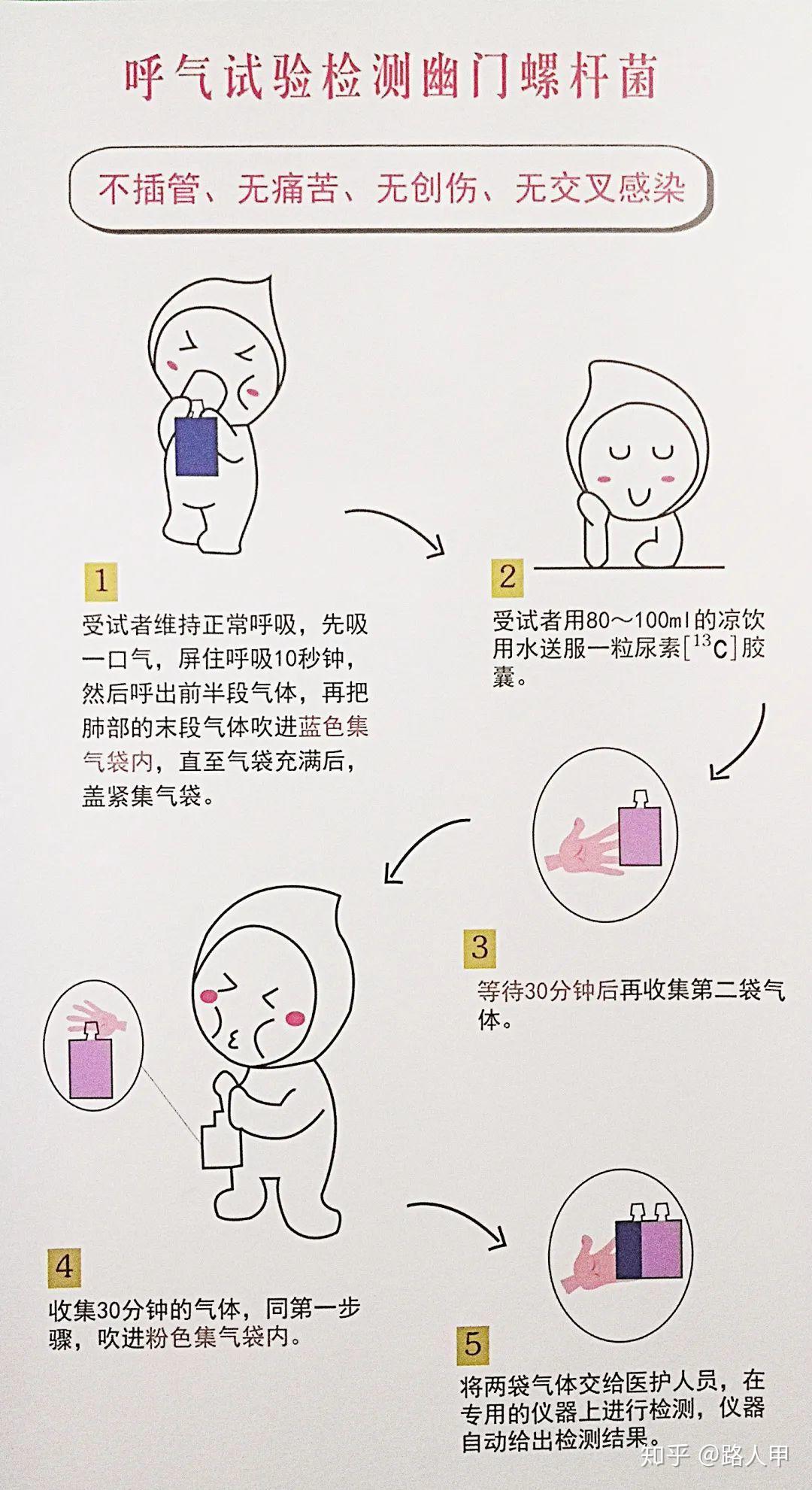 您了解幽门螺杆菌吗