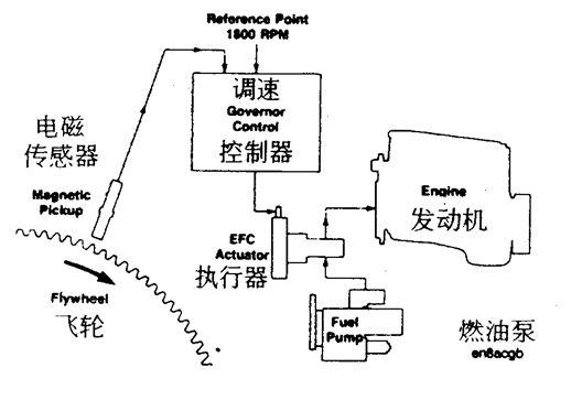 发电机自动油门原理图图片