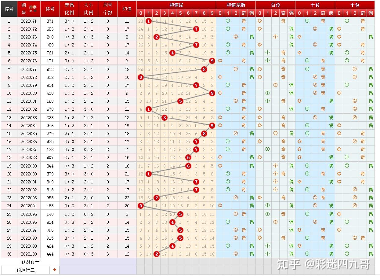 排三胆码预测胆魔图图片