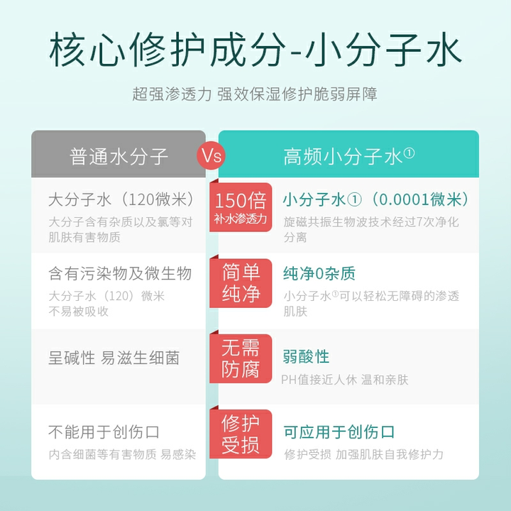 必买洗护化妆品推荐