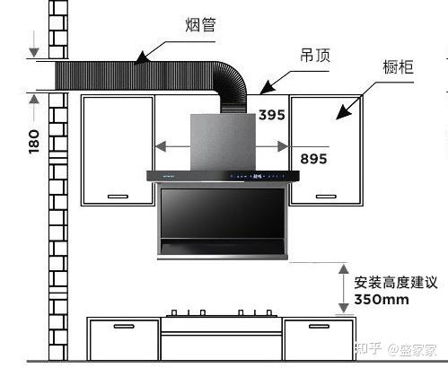 油煙機安裝高度的標準是多少呢