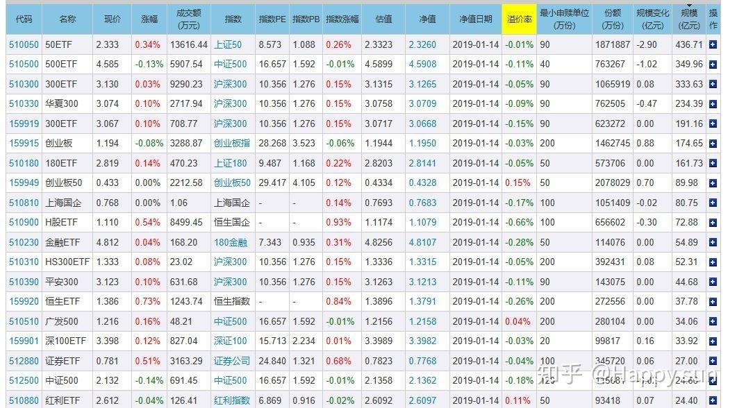 ETF棋牌游戏- 棋牌游戏平台- 棋牌游戏APP下载交出“中考”成绩单：总规模达431万亿元 增长超15%