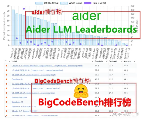 AI编程能力排行榜对比