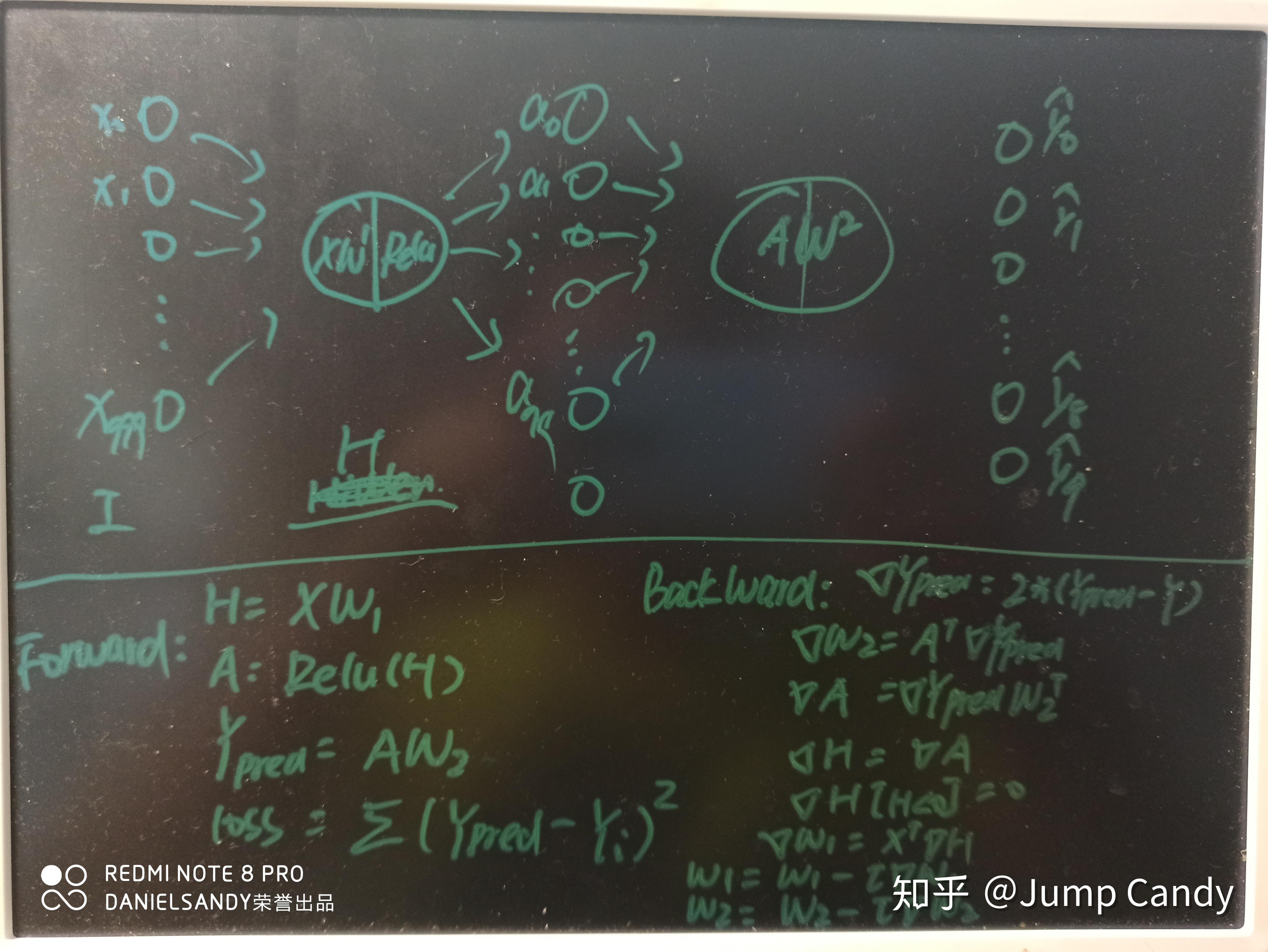神经网络入门数学逻辑代码