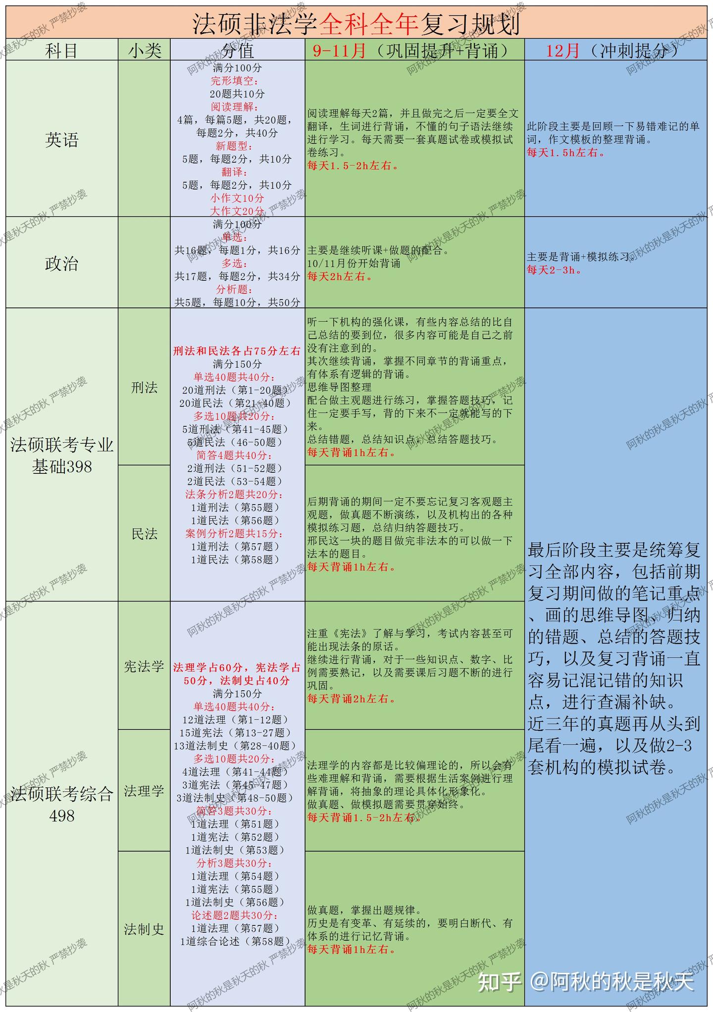 25法硕非法考研全程备考计划 - 知乎