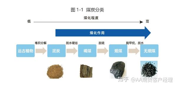 一，煤炭的基本属性 - 知乎