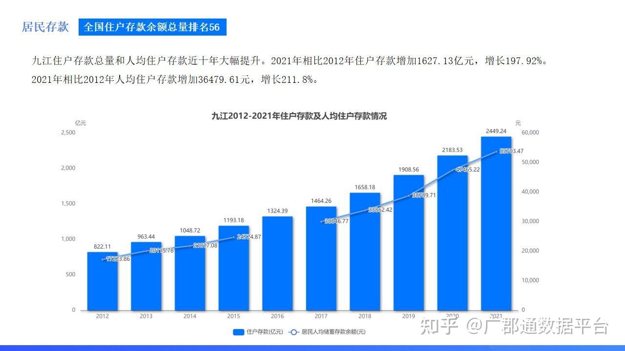 统计局卢山图片