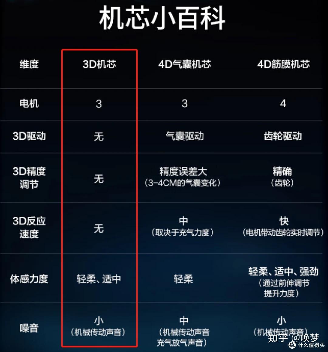 拒绝花架子按摩椅!认准三大核心,这几款好用不踩坑
