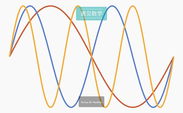 正弦曲线/正弦波的直观解释 - 知乎