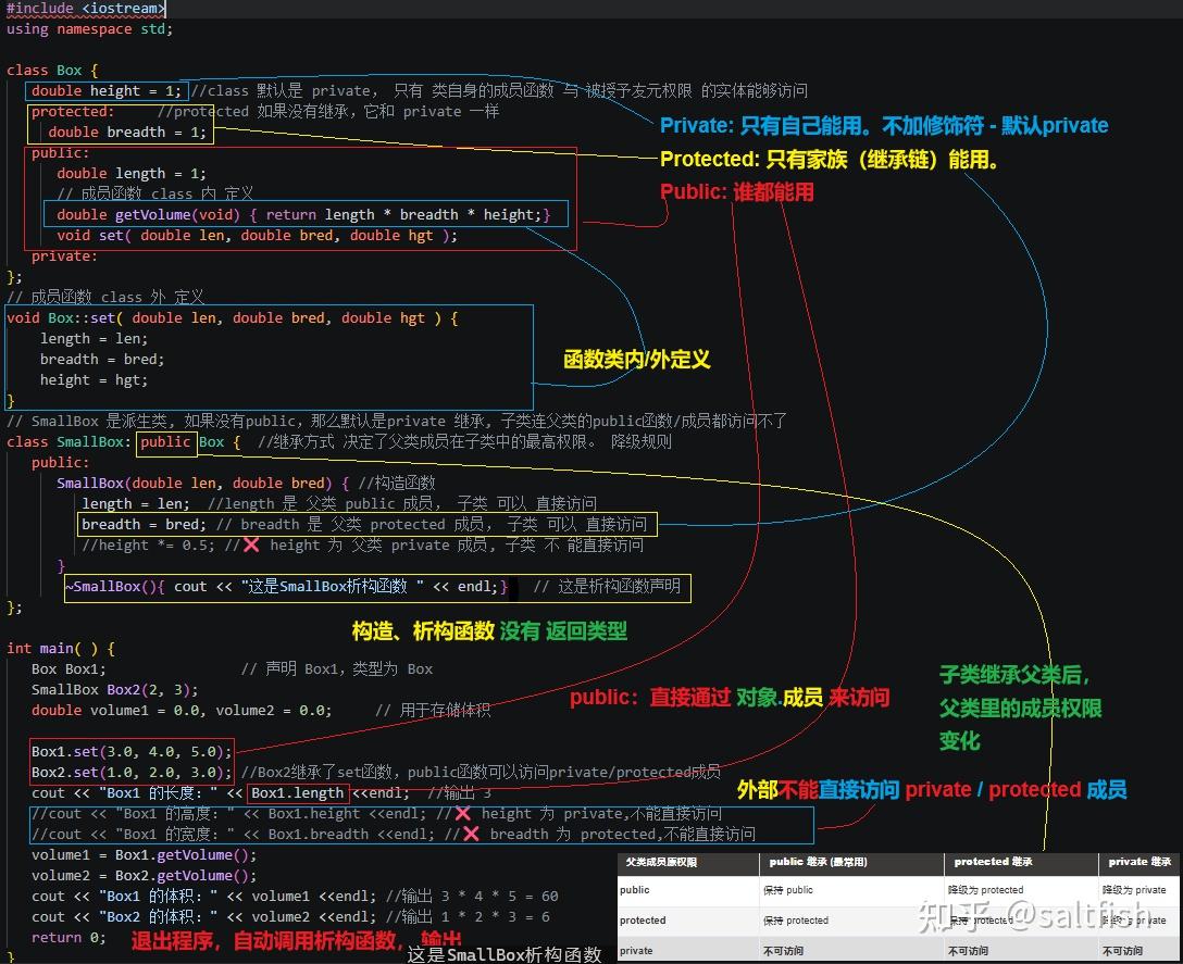 c++ 类class 基本知识 - 知乎