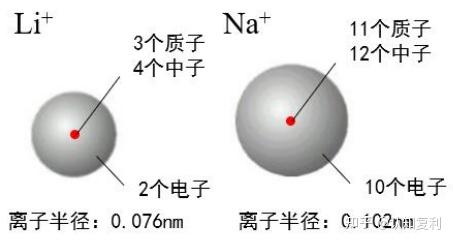 钠电池系列2：与锂电池的异同及应用领域 - 知乎