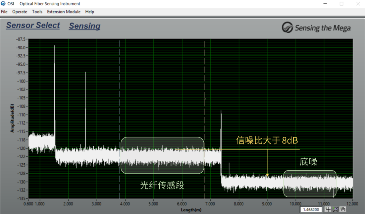 测量以上光纤链路,获得距离(横坐标)-散射强度(纵坐标)曲线