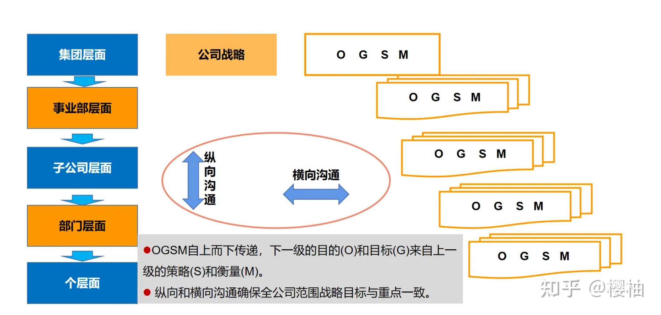 ogsm模型一页纸搞定计划世界500强公司都在用
