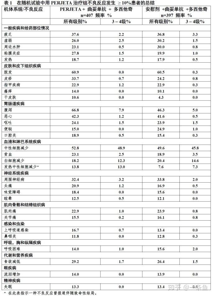 帕妥珠单抗perjetapertuzumabfda官方说明书