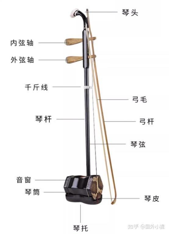 新手购买二胡终极指南附千元以内二胡选购推荐