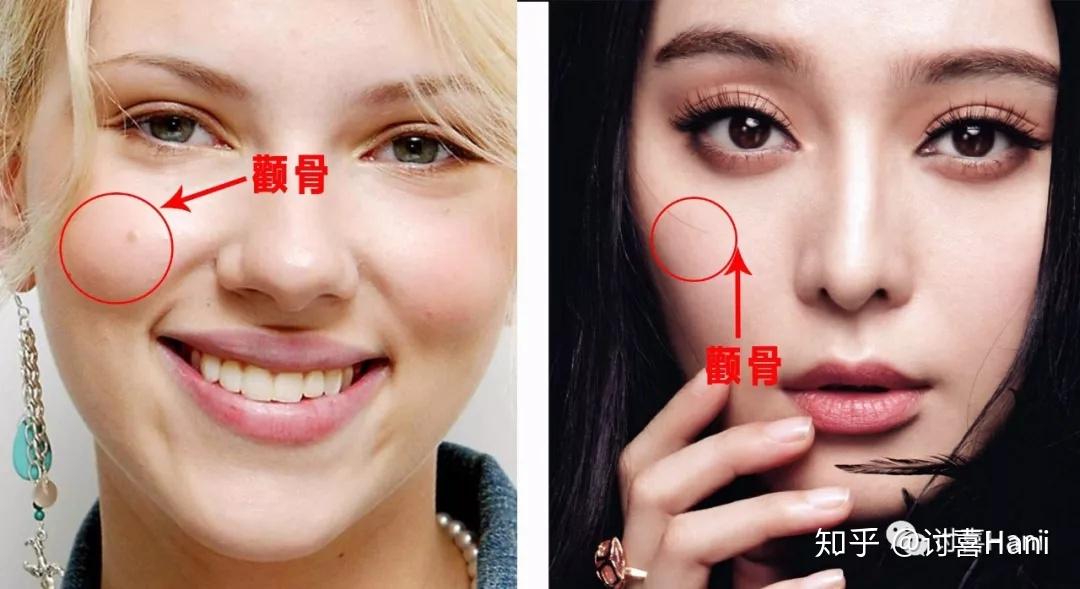 如何判断一个人的颧骨是高还是低