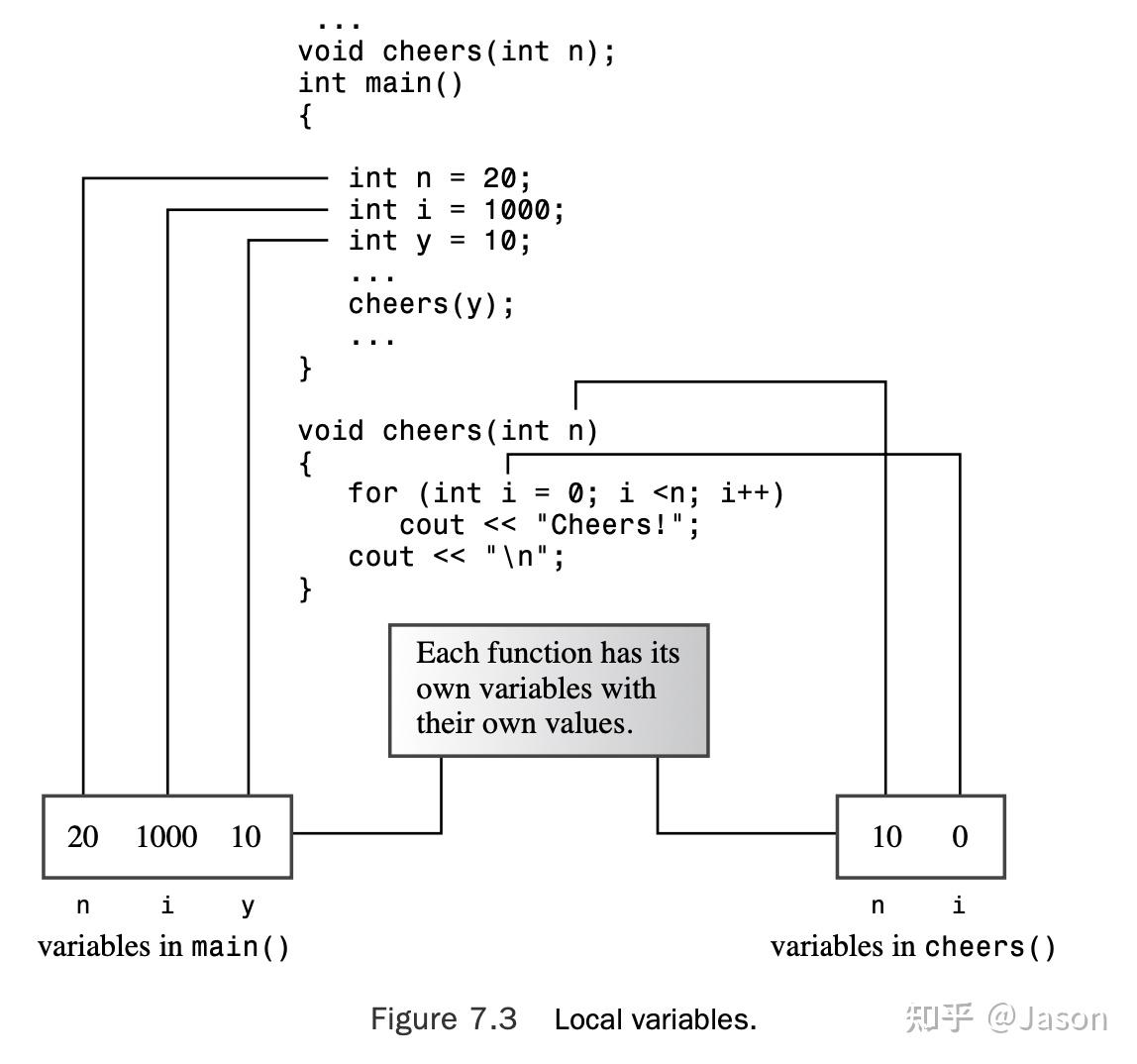 Chapter 7 Functions: C++'s Programming Modules - 知乎