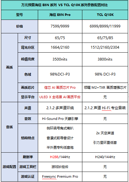 tcl55f9电视参数图片