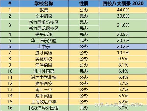 交大附中浦东实验_交大附中浦东实验初中_上海交大附中附属浦东实验高中