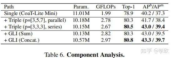 cvpr2022mpvitmultipathvisiontransformerfordenseprediction