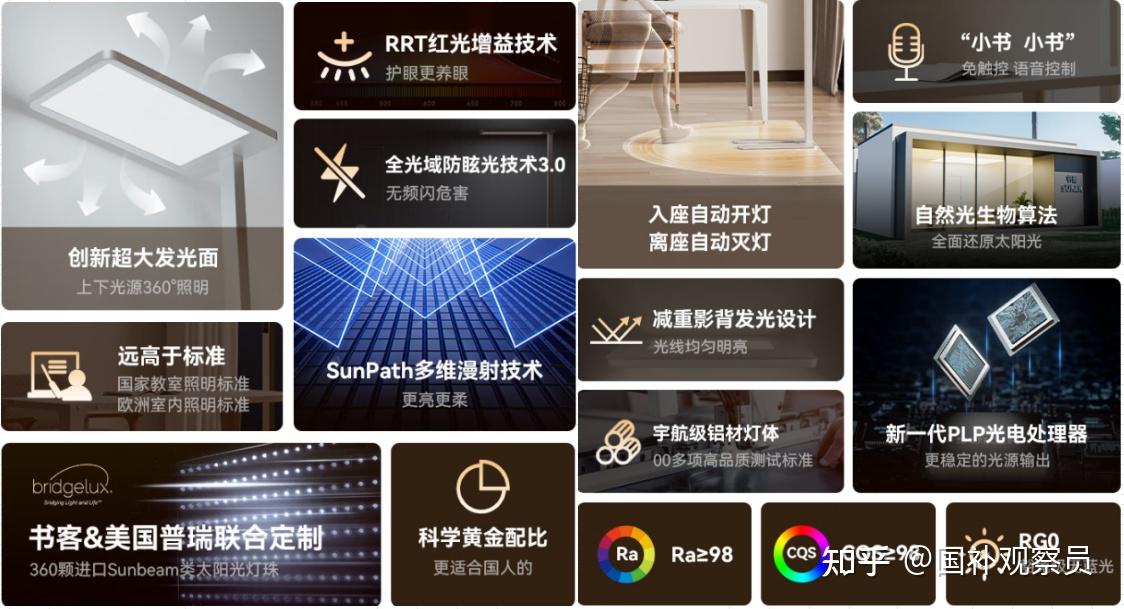【2026年618最新】大路灯销量TOP10!儿童护眼大路灯热门推荐+核心参数全解析,这10款大路灯闭眼入不会错!(儿童护眼灯|落地护眼灯) - 知乎