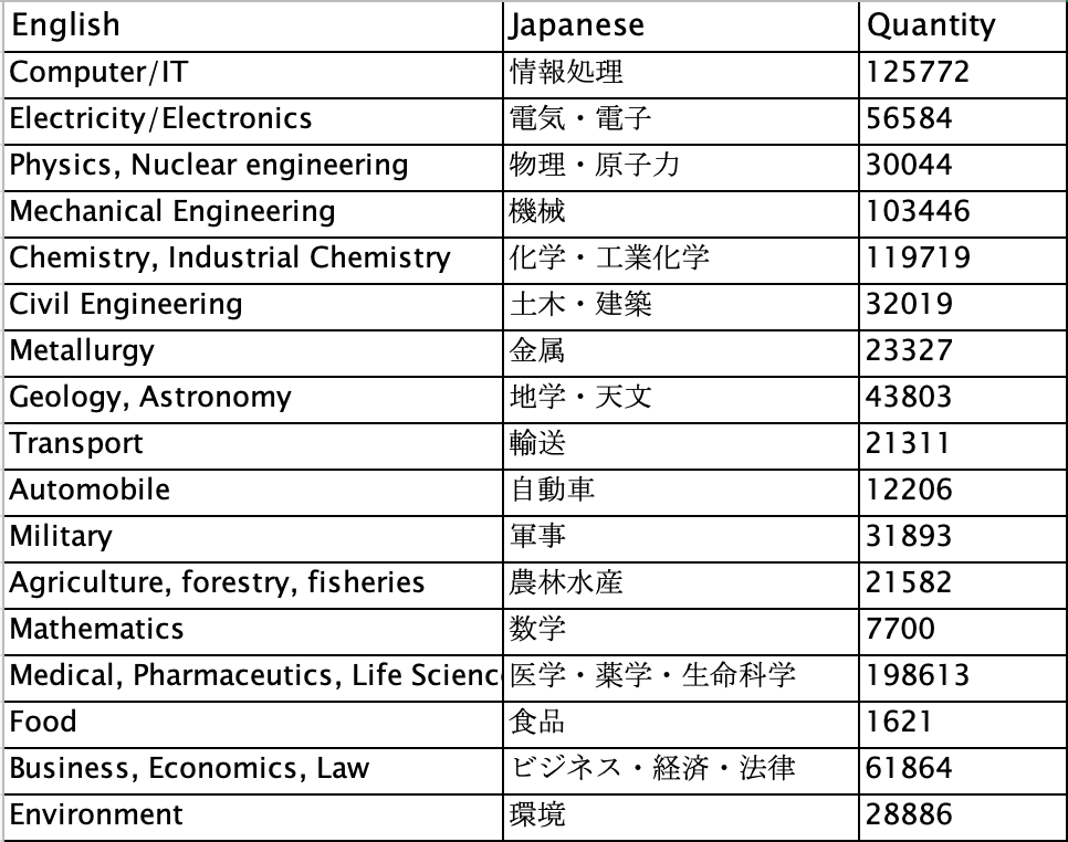 日英术语名词达到92万条