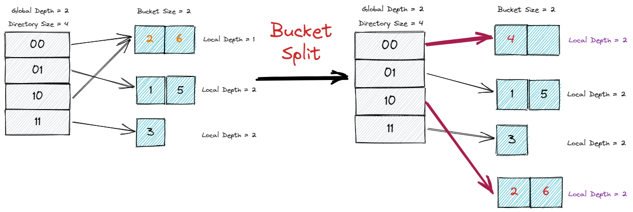 Project #1 - Buffer Pool - 知乎