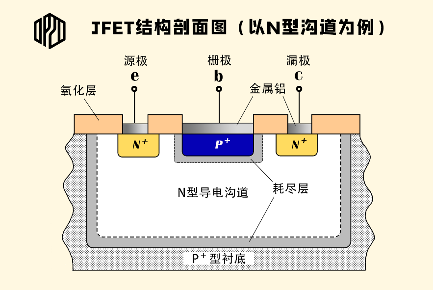 【半导体101】vol.3 | 半导体的主要器件 (二) - 知乎