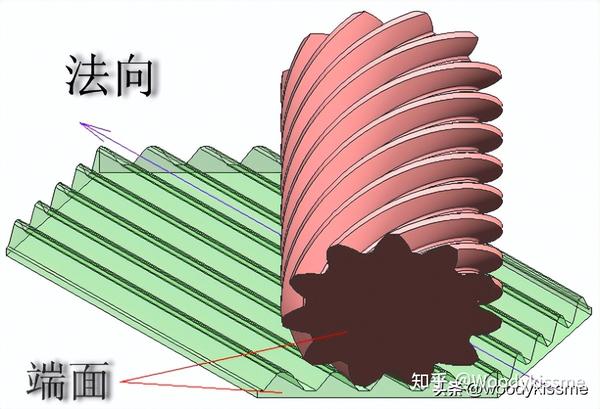 斜齿轮的端面和它的法向你分清了吗?(上篇) - 知乎