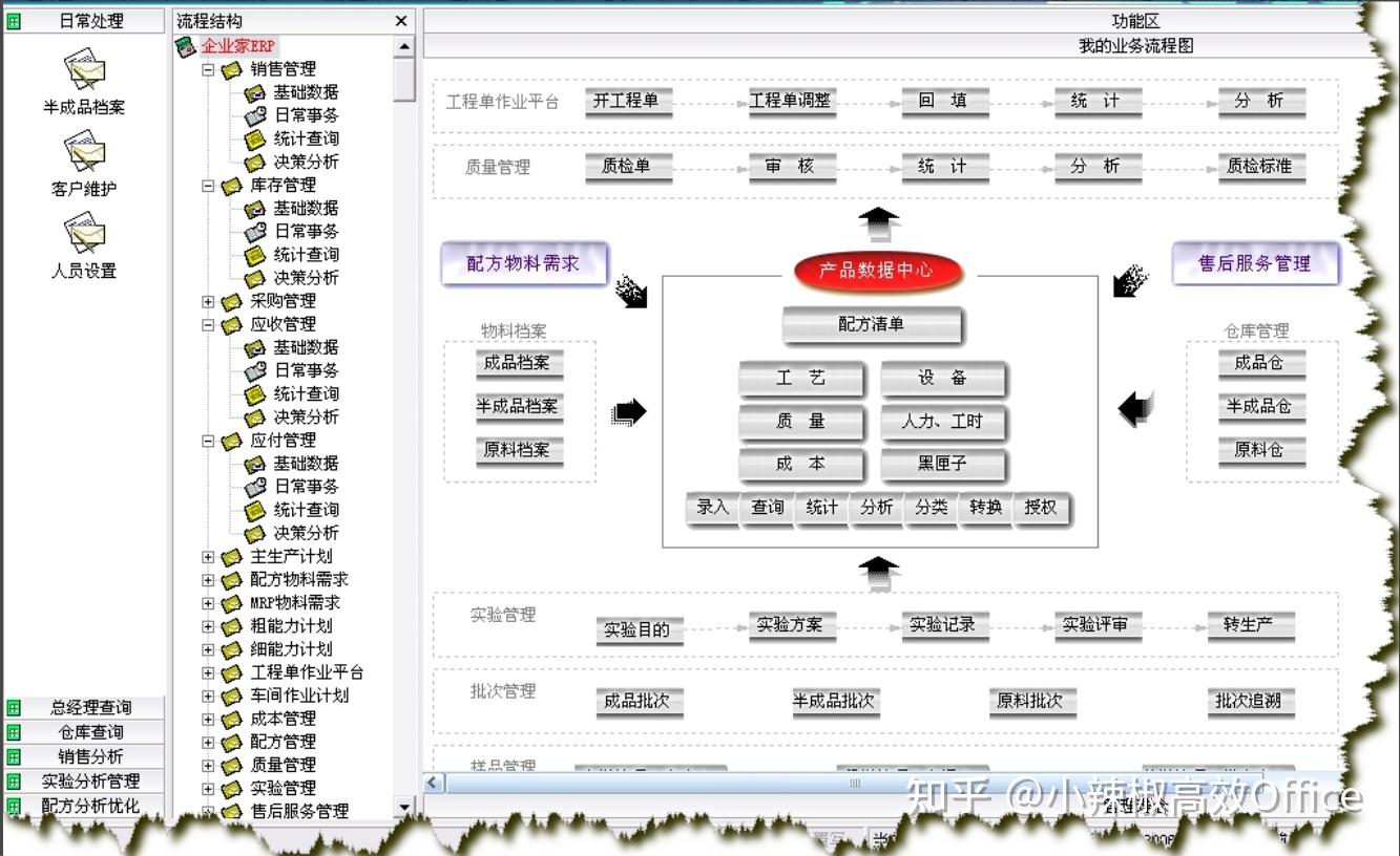 家人们，咱们就是说数据库access怎么学啊，太难了？ - 知乎