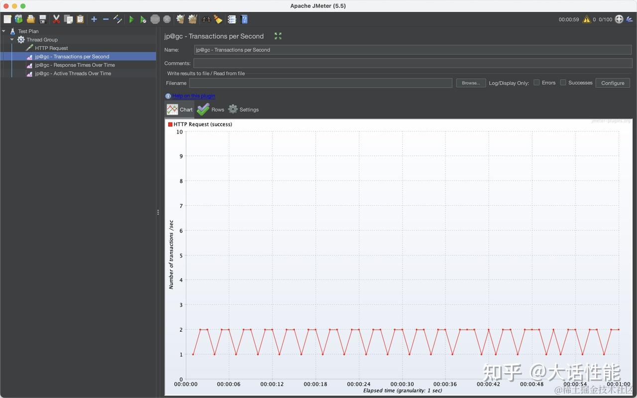 JMeter 插件大全：提高性能测试效率 - 知乎