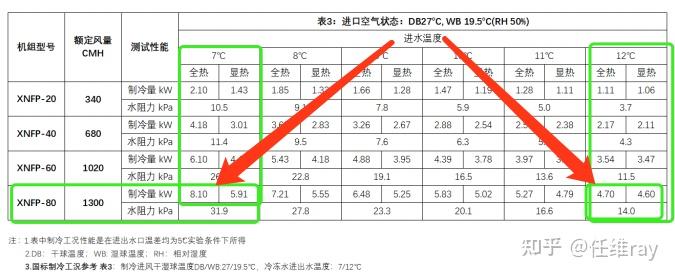 请问家用中央空调的设计冷负荷是根据什么设定的