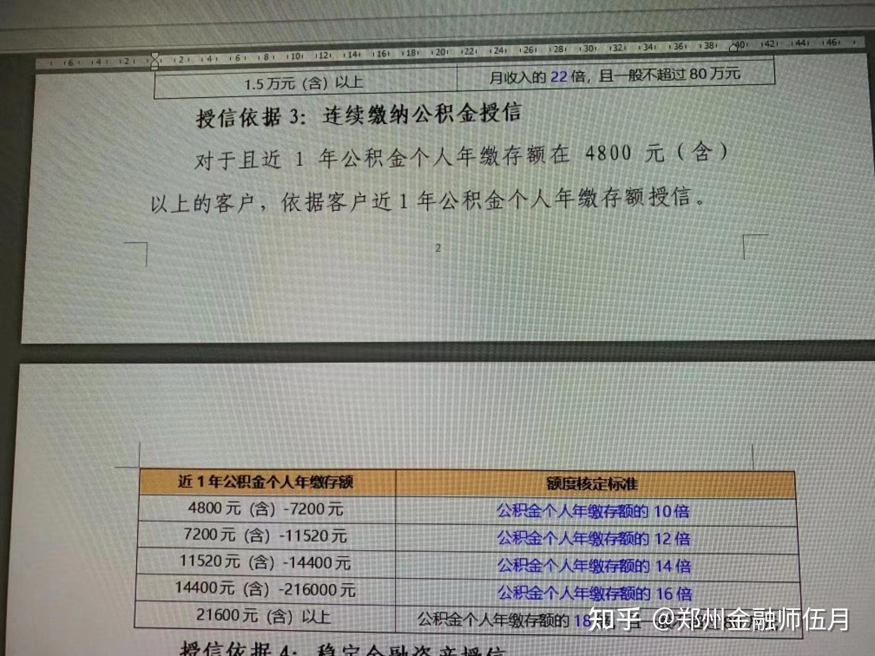 工商银行的融e借(公积金信用贷)都有哪些要求?