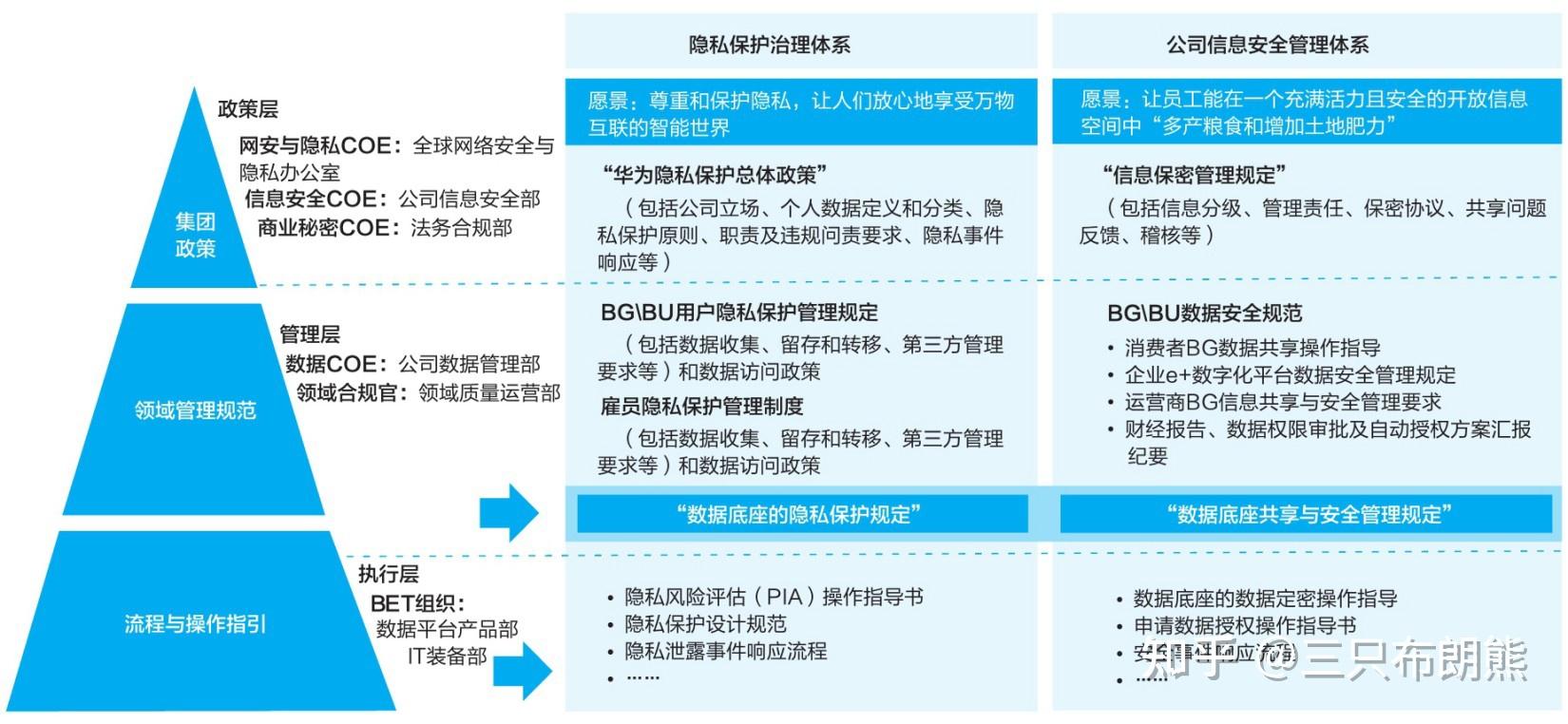 个人隐私保护意识提升：分享与安全之间的微妙平衡