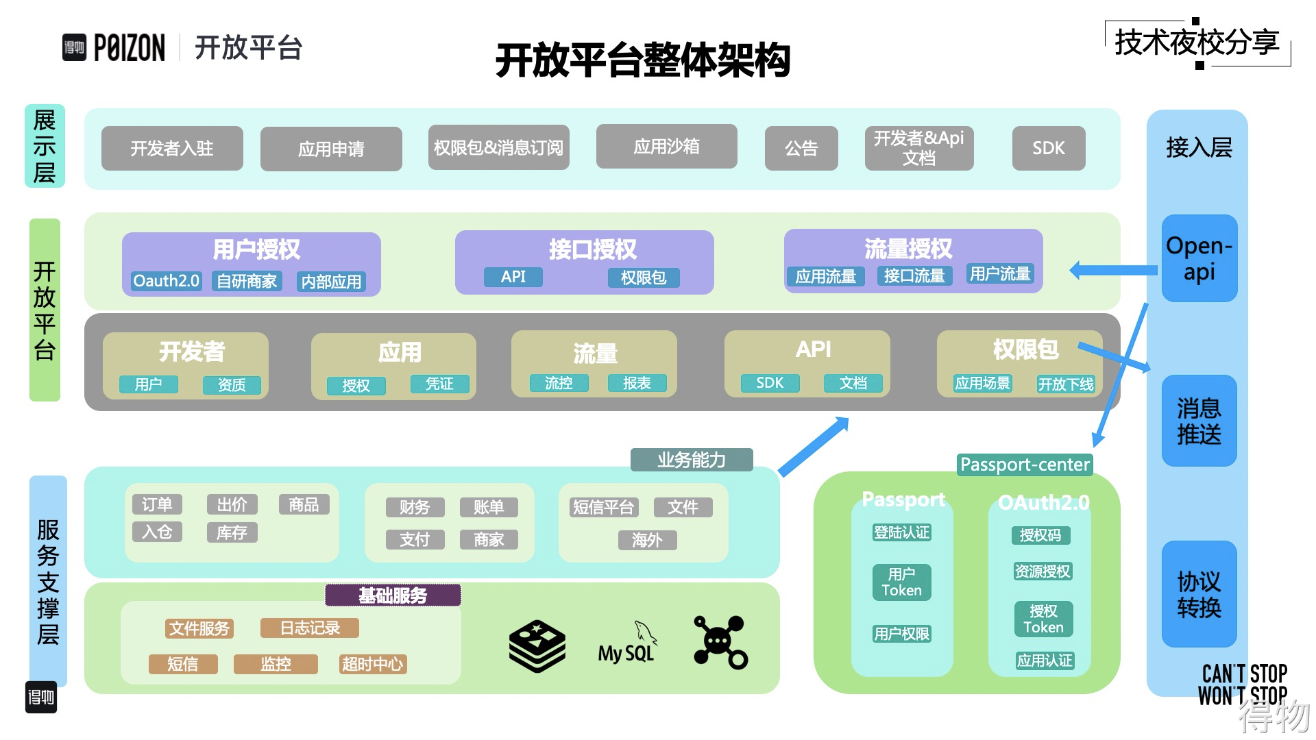 得物技術開放平臺進階之路