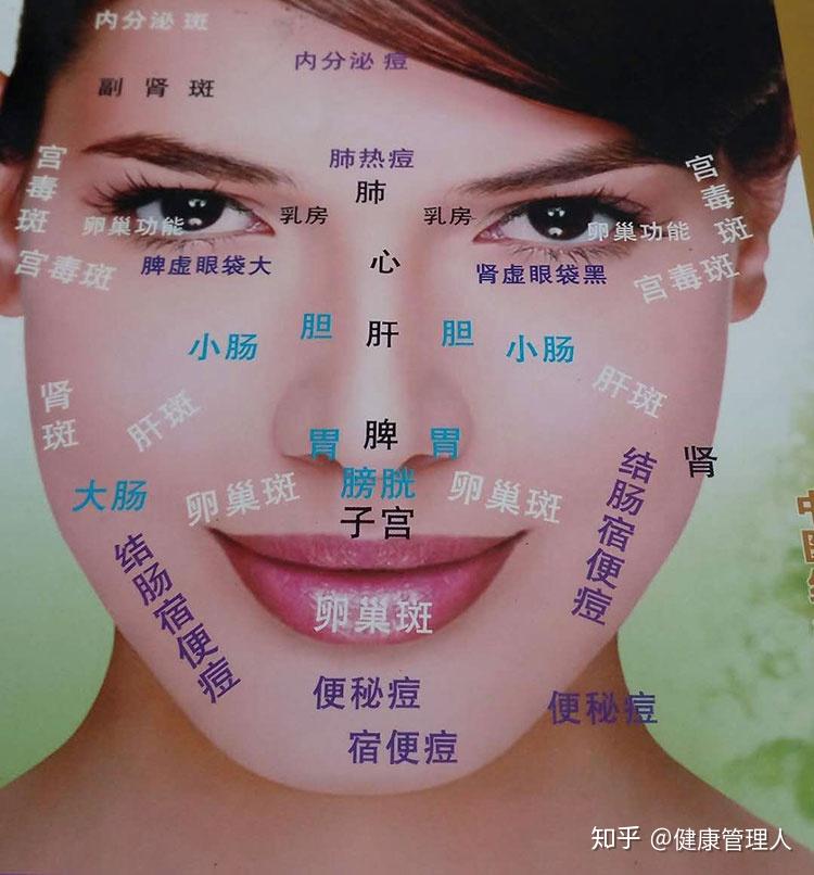 中医望诊之观面斑，知疾病 - 知乎